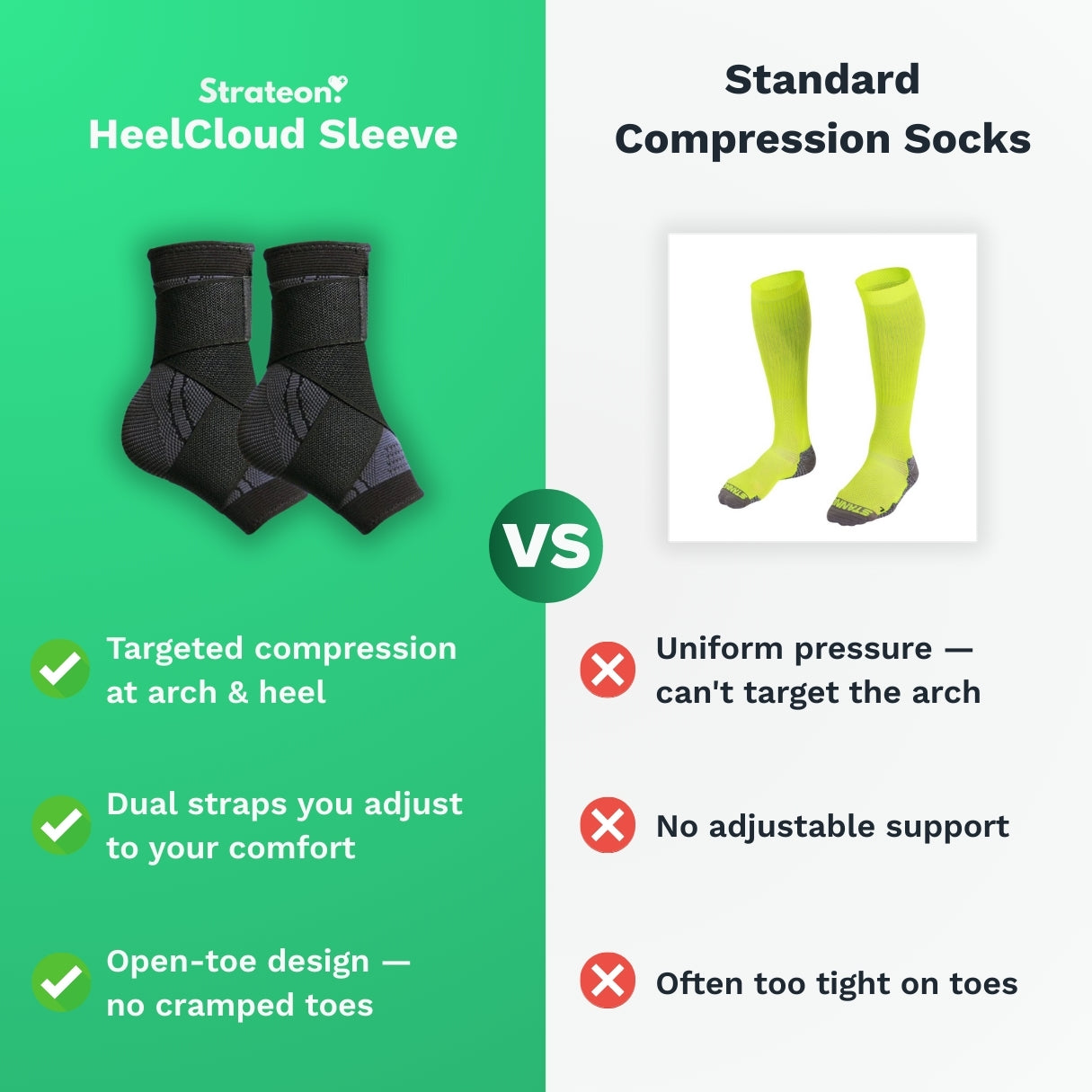 HeelCloud | Ease plantar fasciitis pain in just 2 weeks