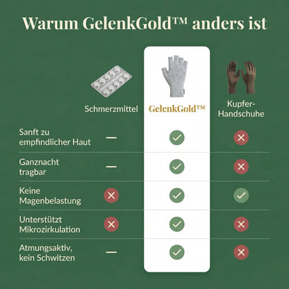 GelenkGold™ Handschuh