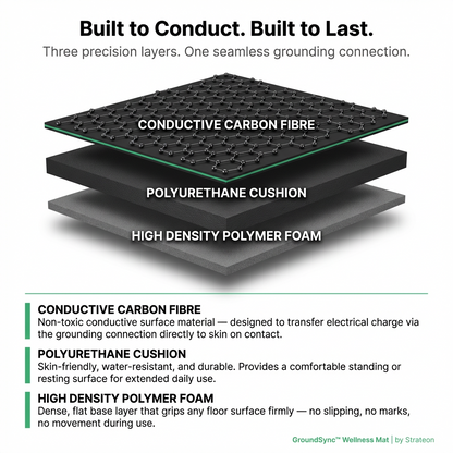 GroundSync™ Wellness Mat