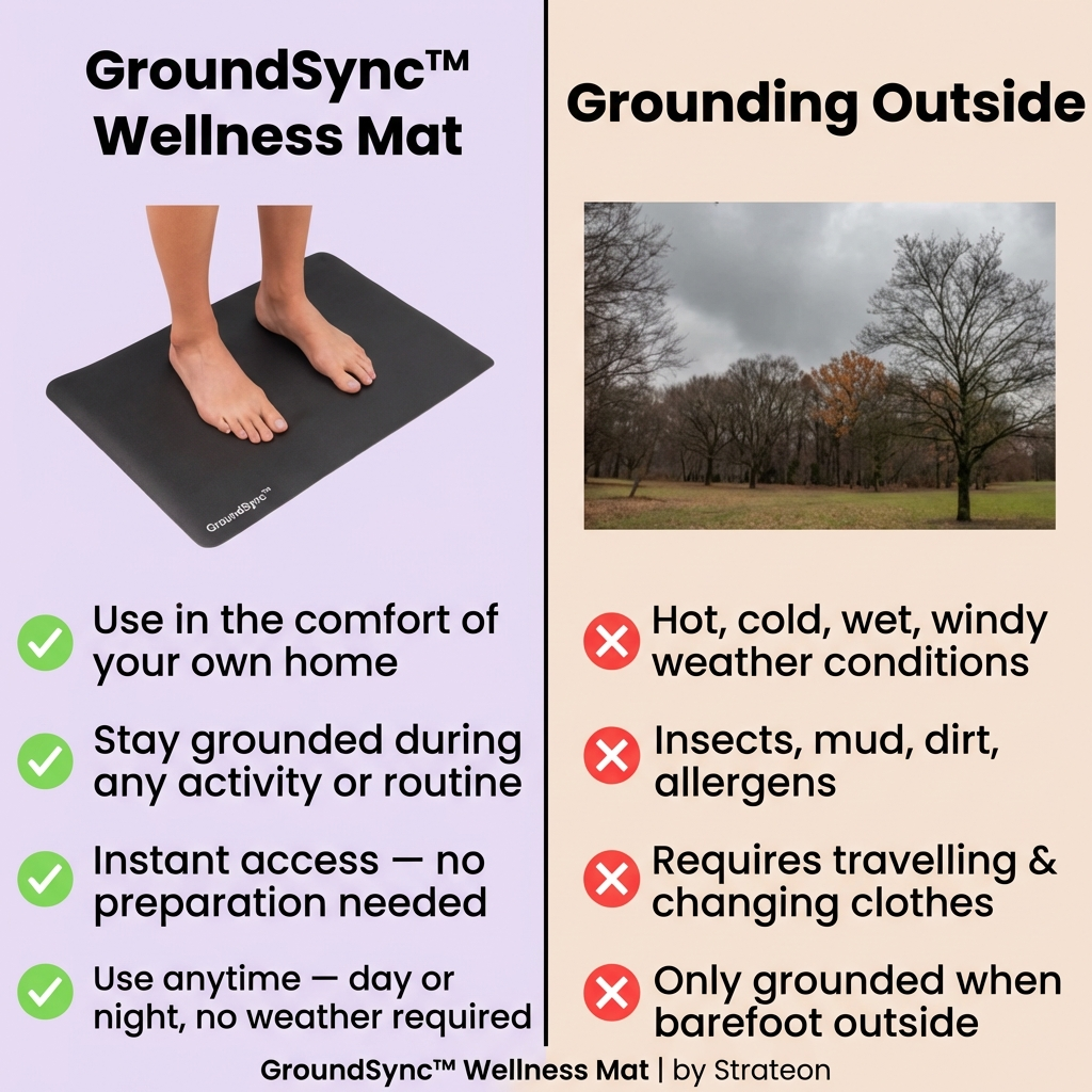 GroundSync™ Wellness Mat