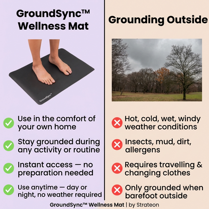 GroundSync™ Wellness Mat