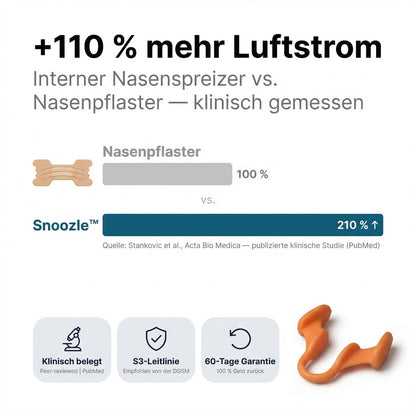 Snoozle™ — Die schmerzfreie Alternative zu Hartplastik