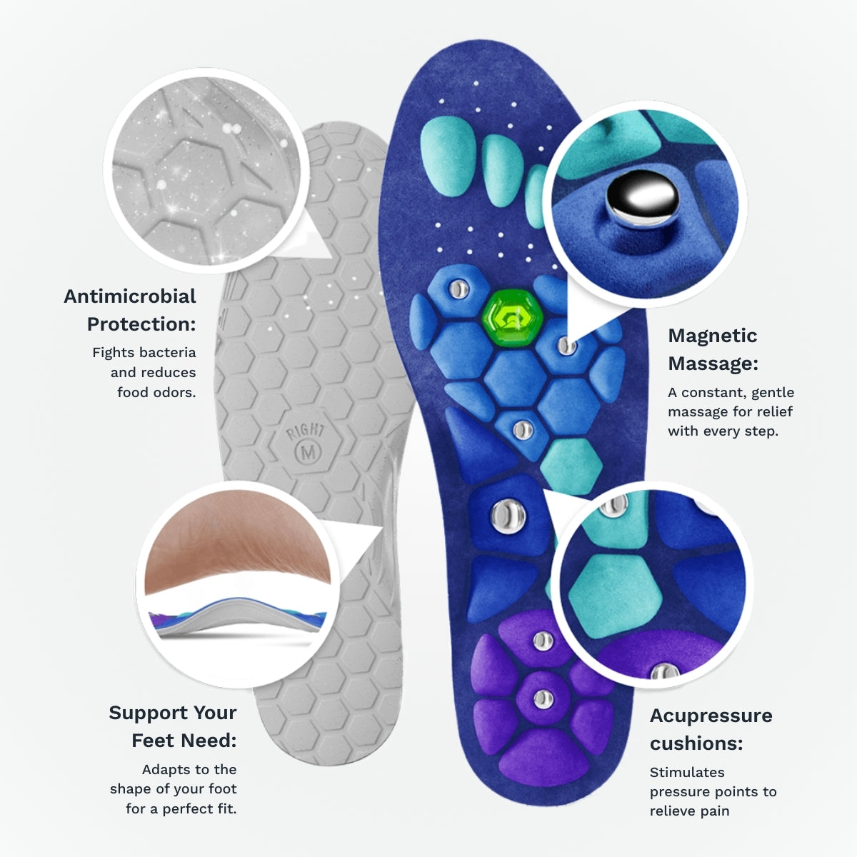StepRelief Insoles