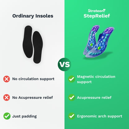 StepRelief Insoles